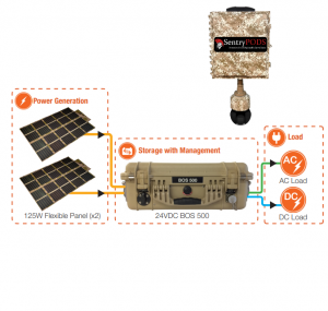 Solar Power Surveillance Camera Diagram
