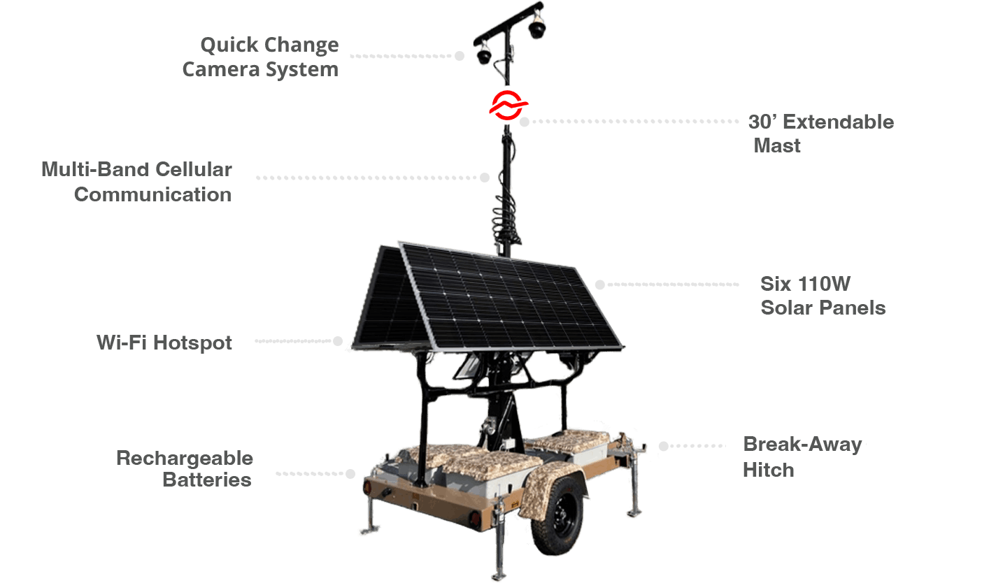 solart surveillance trailer capabilities and features